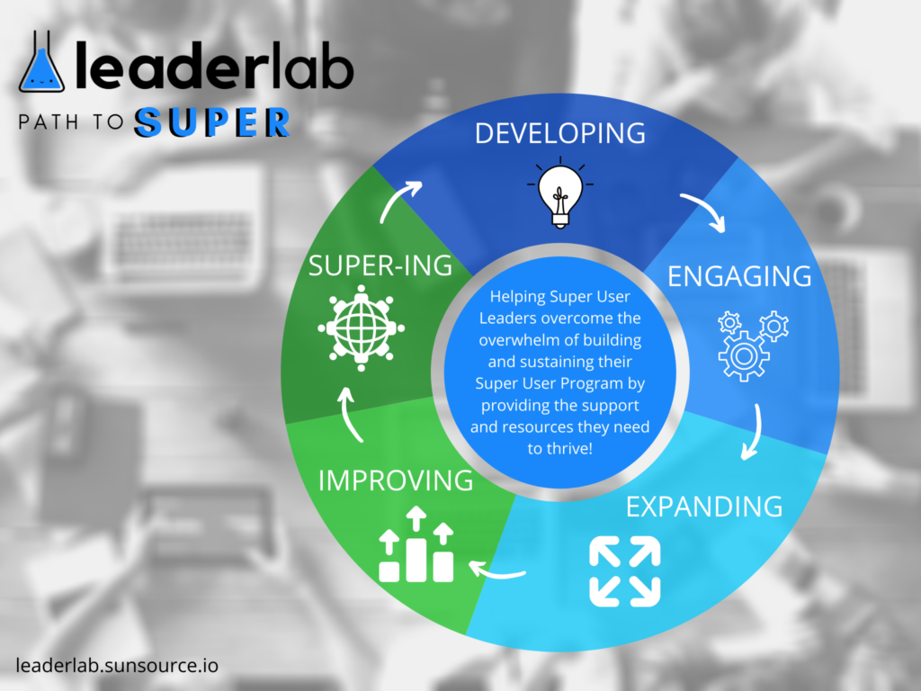 Super User Leaders
